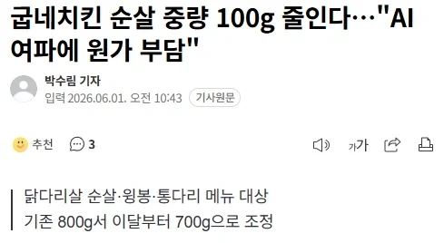 굽네치킨, 순살 중량 100g 줄인다...