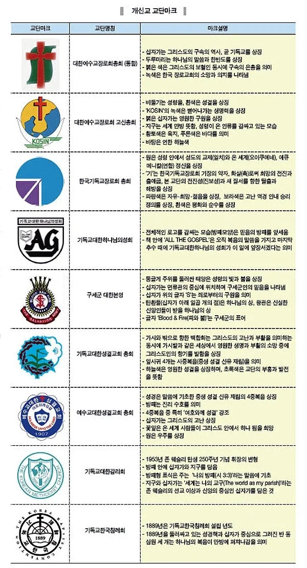 개신교 관련해서 서로서로 어려움._1.webp