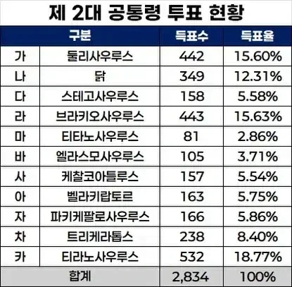 연임 성공한 대통령 레전드_2.webp