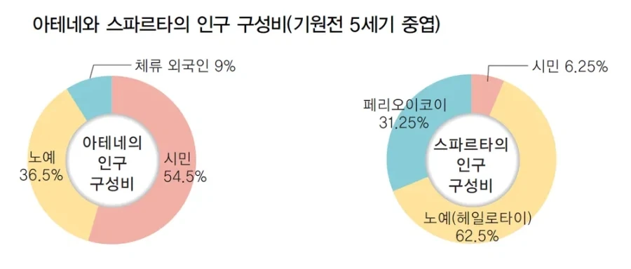 "노예가 많다고 나라가 멸망하는건 아니잖아" 대표 이미지
