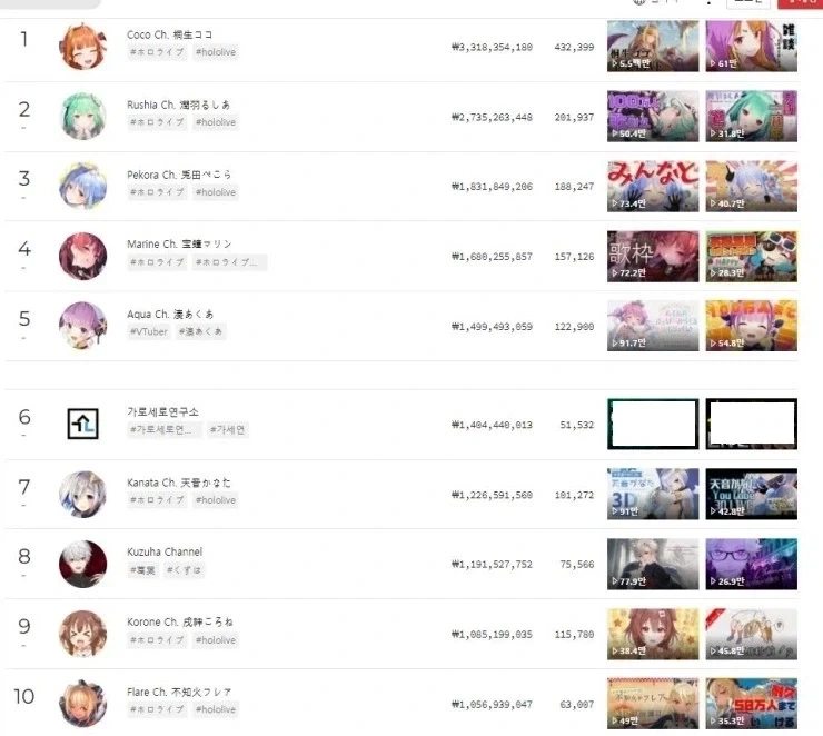 가로세로연구소 한창 잘 나갈 때 후원 1위 기록을 막아준 존재_1.webp