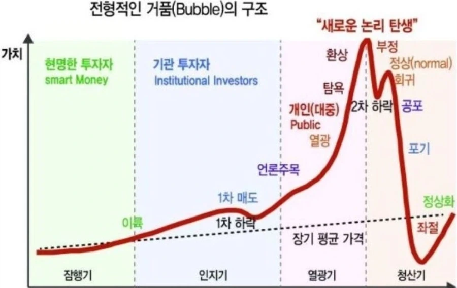 주식 하닉 삼전이 도달할경지_1.webp