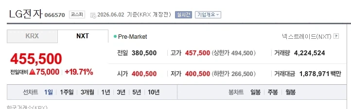 " 주식을 농사라고 생각해라 " 이미지 4