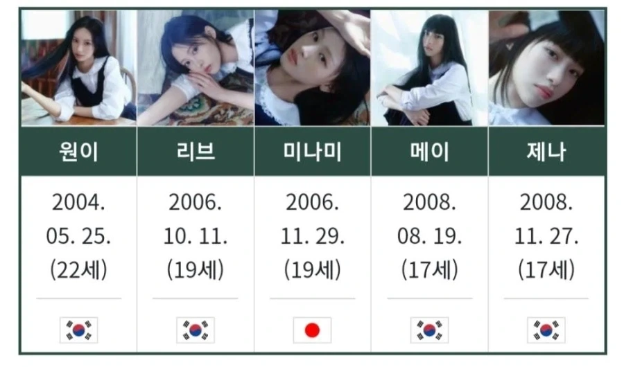 리센느가 데뷔 3년차 넘어 빛보기 시작했어도 안 늦었다는 이유_1.webp