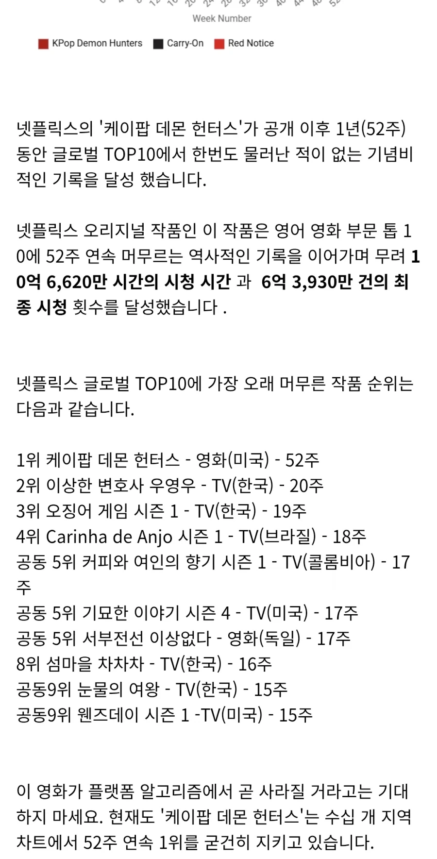 공개된지 1년된 케데헌..!_2.webp