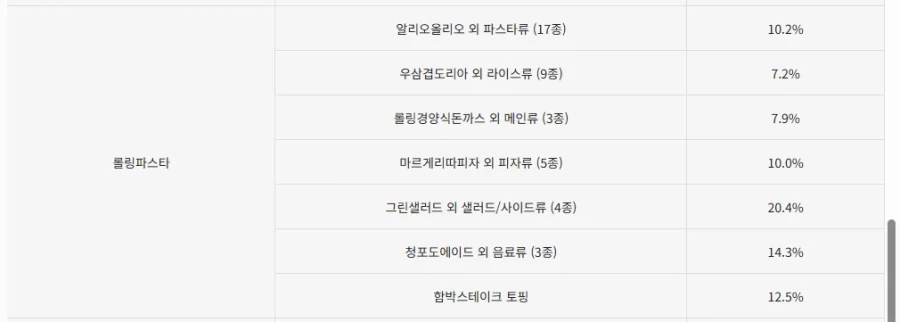 더본 코리아 일부 메뉴 가격 인상.JPG_4.webp