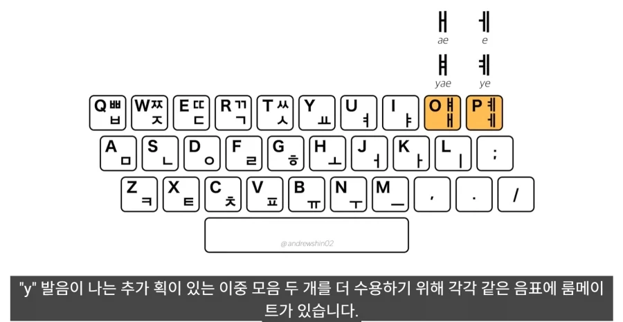 한국 사람들이 타이핑이 빠른 진짜 이유_18.webp