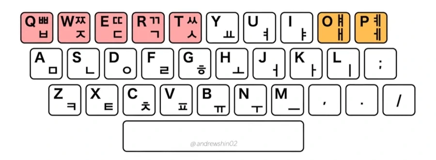 한국 사람들이 타이핑이 빠른 진짜 이유_19.webp