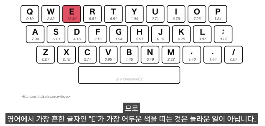 한국 사람들이 타이핑이 빠른 진짜 이유_26.webp