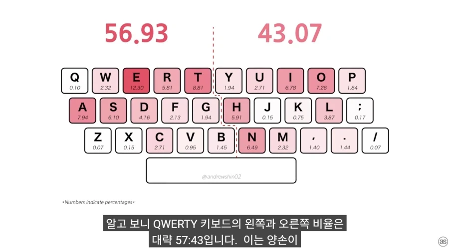 한국 사람들이 타이핑이 빠른 진짜 이유_27.webp
