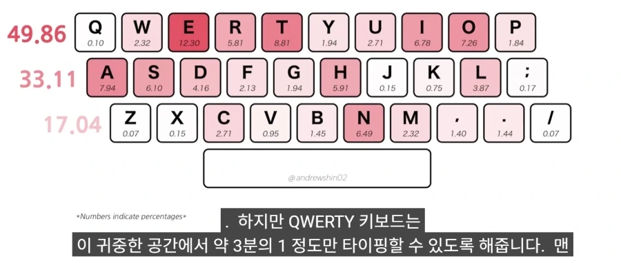 한국 사람들이 타이핑이 빠른 진짜 이유_33.webp