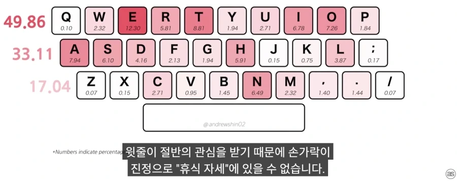 한국 사람들이 타이핑이 빠른 진짜 이유_34.webp