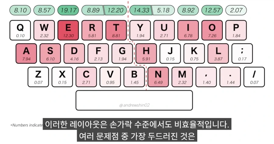 한국 사람들이 타이핑이 빠른 진짜 이유_35.webp
