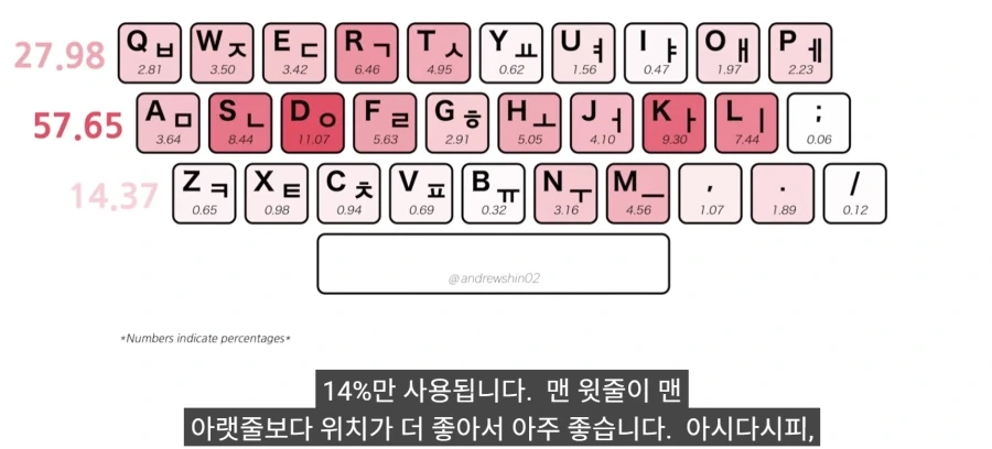 한국 사람들이 타이핑이 빠른 진짜 이유_42.webp