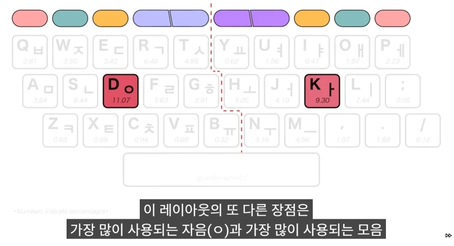 한국 사람들이 타이핑이 빠른 진짜 이유_43.webp