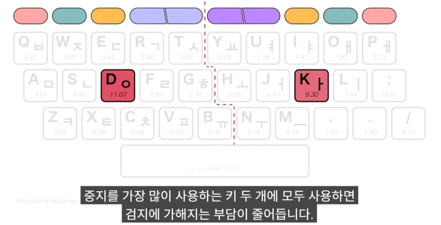한국 사람들이 타이핑이 빠른 진짜 이유_46.webp