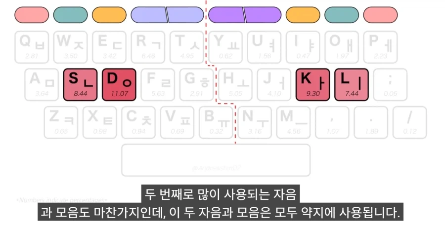 한국 사람들이 타이핑이 빠른 진짜 이유_47.webp