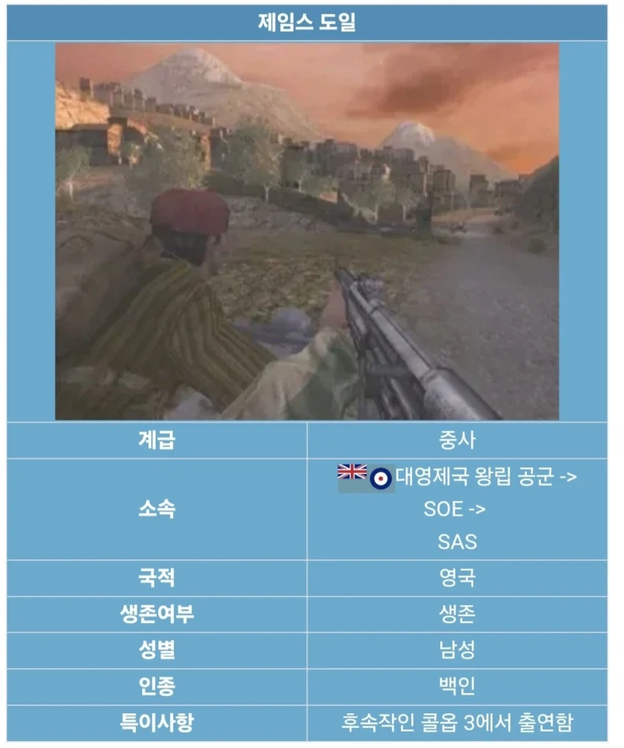 콜옵 시리즈 초대작, 콜 오브 듀티 1의 주인공들.jpg_8.webp