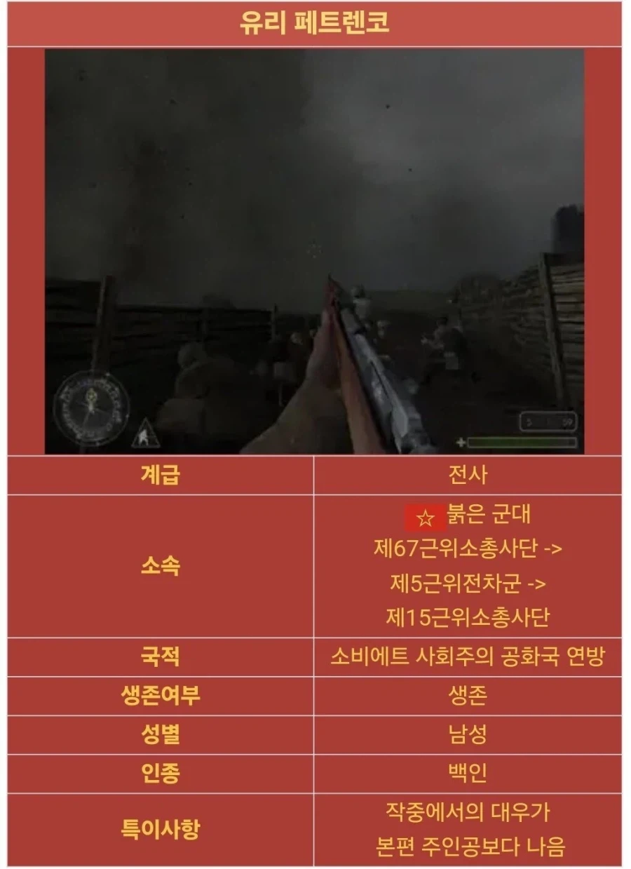 콜옵 시리즈 초대작, 콜 오브 듀티 1의 주인공들.jpg_9.webp