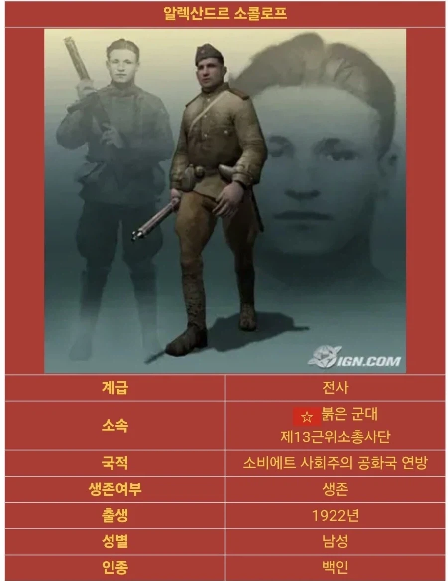 콜옵 시리즈 초대작, 콜 오브 듀티 1의 주인공들.jpg_11.webp
