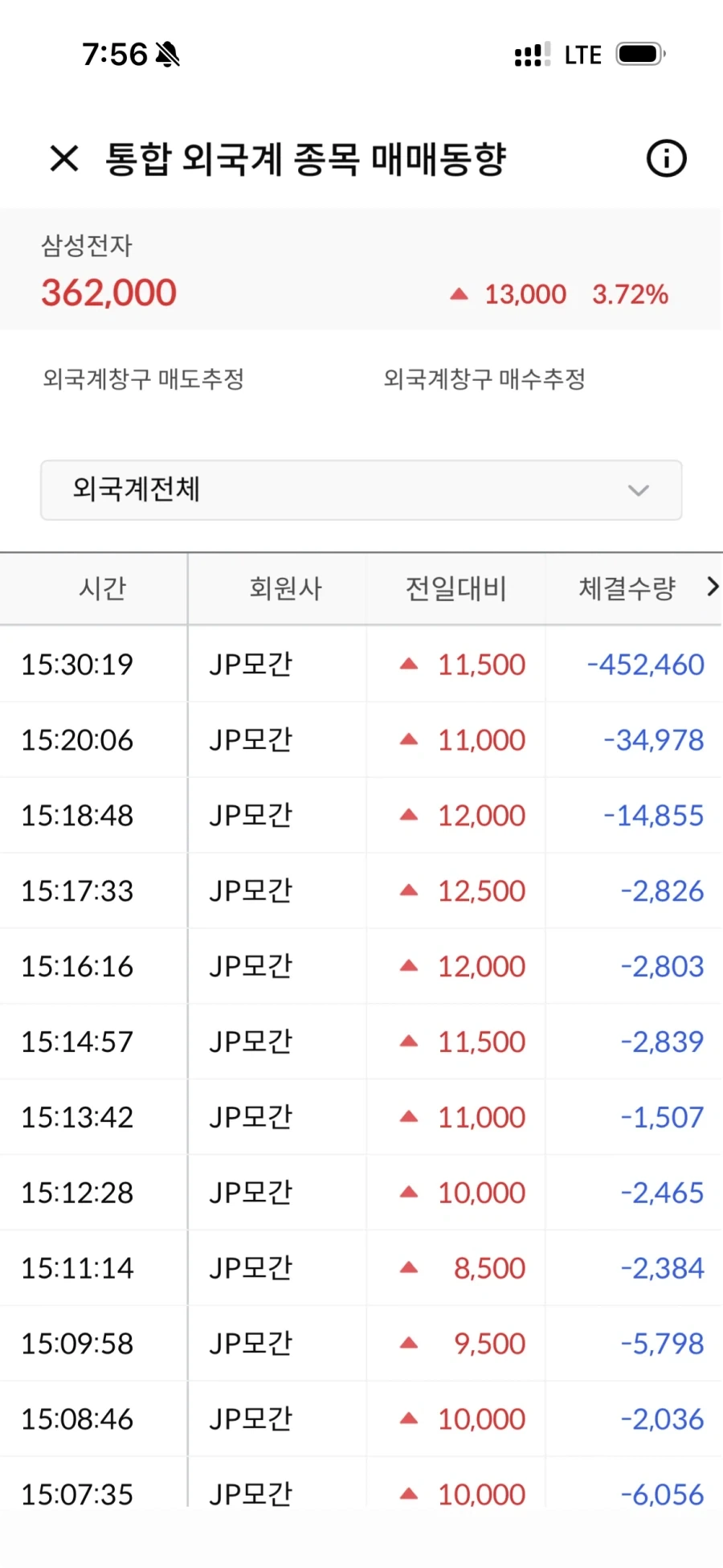 JP모간, 코스피 “여전히 싸다”_2.webp