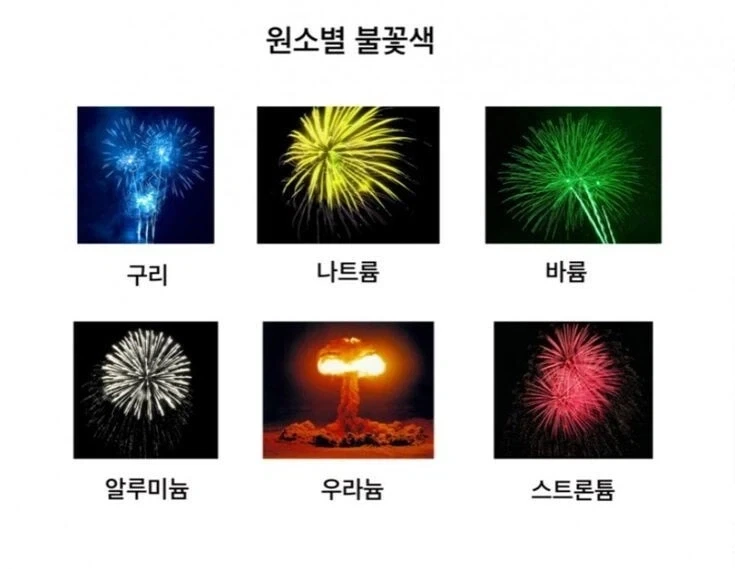 원소별 불꽃색_1.webp