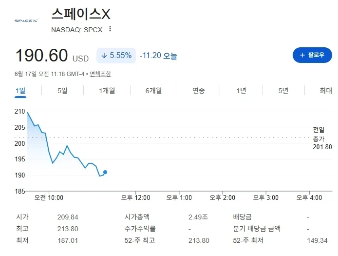 주식)스페이스X 하락장 끝 수고하셨습니다_1.webp