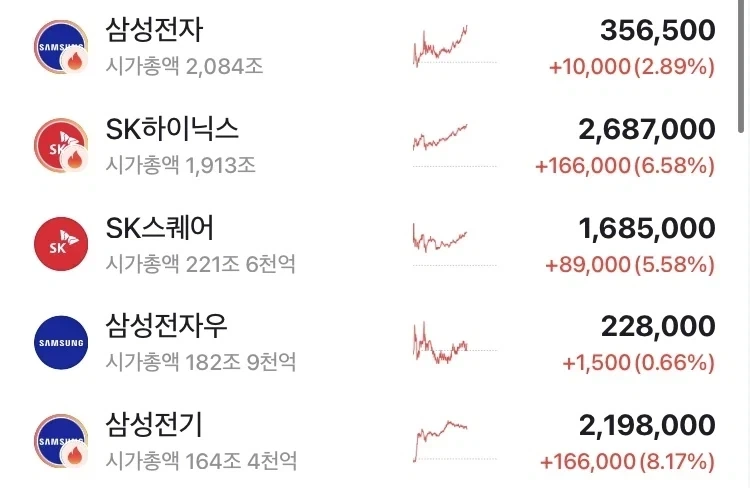 코스피 9000에 투자자 상당수가 감흥도 없고 짜증내는 이유_1.webp