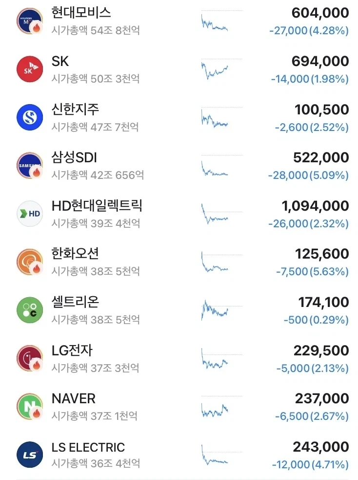 코스피 9000에 투자자 상당수가 감흥도 없고 짜증내는 이유_3.webp