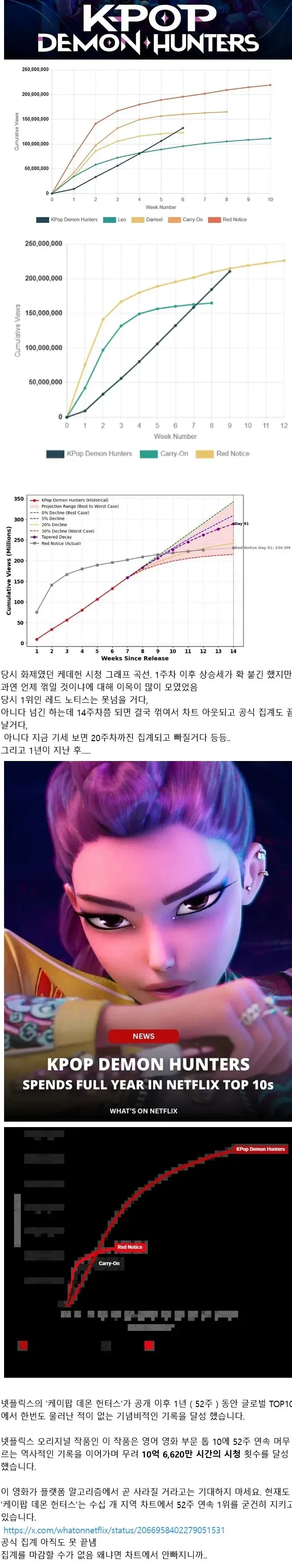 나온지 1년 된 케데헌의 시청 그래프_1.webp