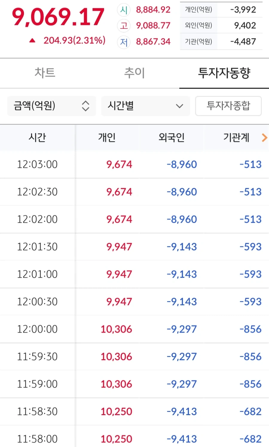 주식) 투자흐름이란게 알수없는이유_1.webp