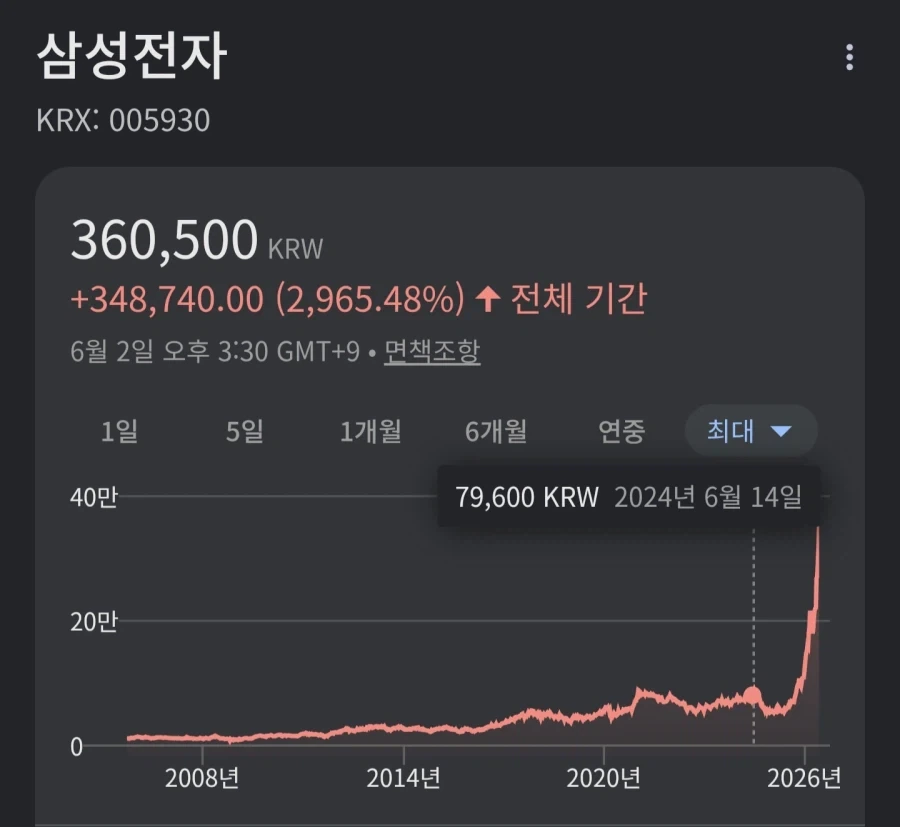 삼성 주식 5만원때 안샀다고 후회할 필요 없는게_2.webp