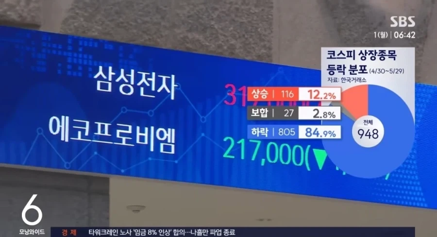 주식) 개미: 삼성 하이닉스 빼면 코스피 ㅂㅅ이라고?_4.webp