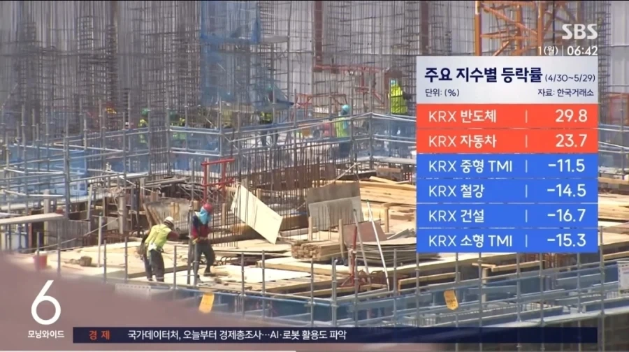 주식) 개미: 삼성 하이닉스 빼면 코스피 ㅂㅅ이라고?_5.webp