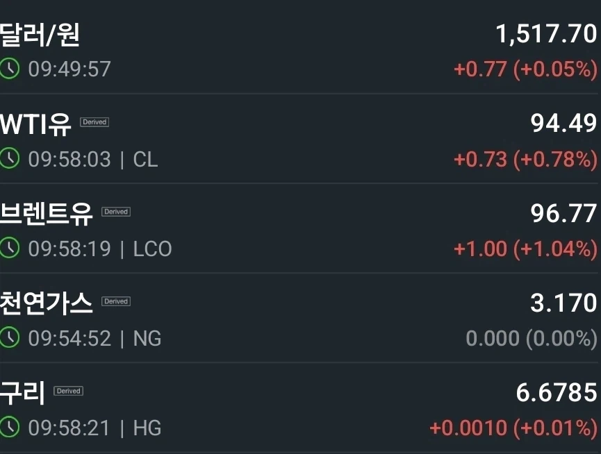 달러 및 원자재 동향_1.webp