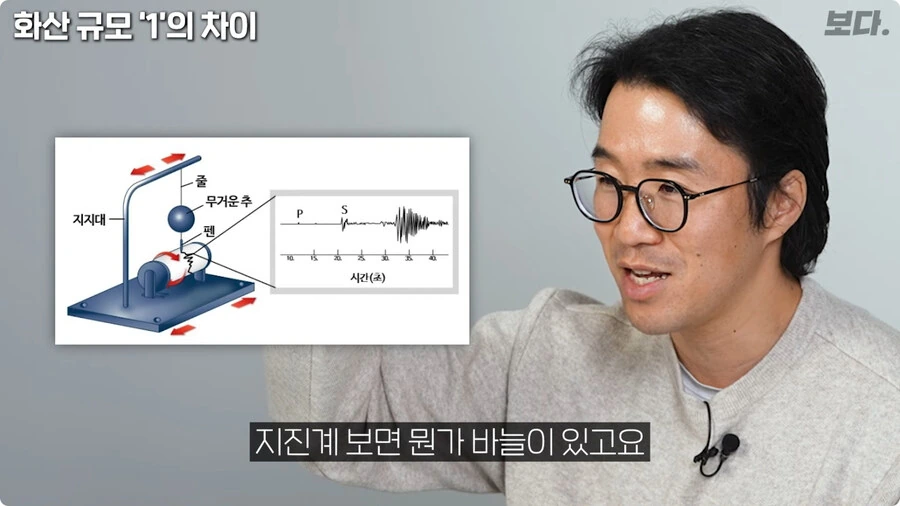 화산 규모 1의 차이.jpg_25.jpg