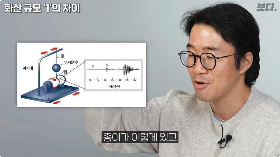 화산 규모 1의 차이.jpg_26.jpg