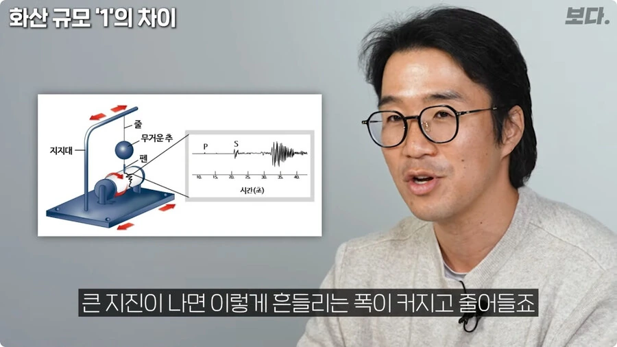 화산 규모 1의 차이.jpg_28.jpg