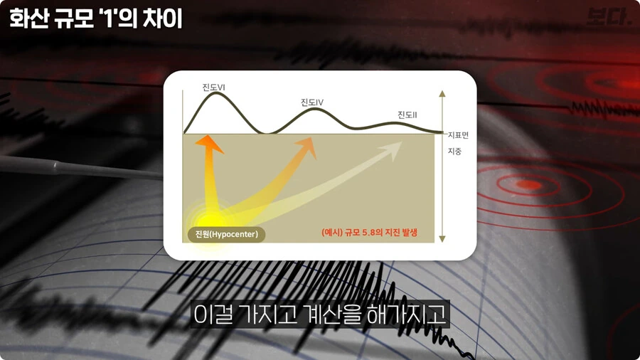 화산 규모 1의 차이.jpg_32.jpg