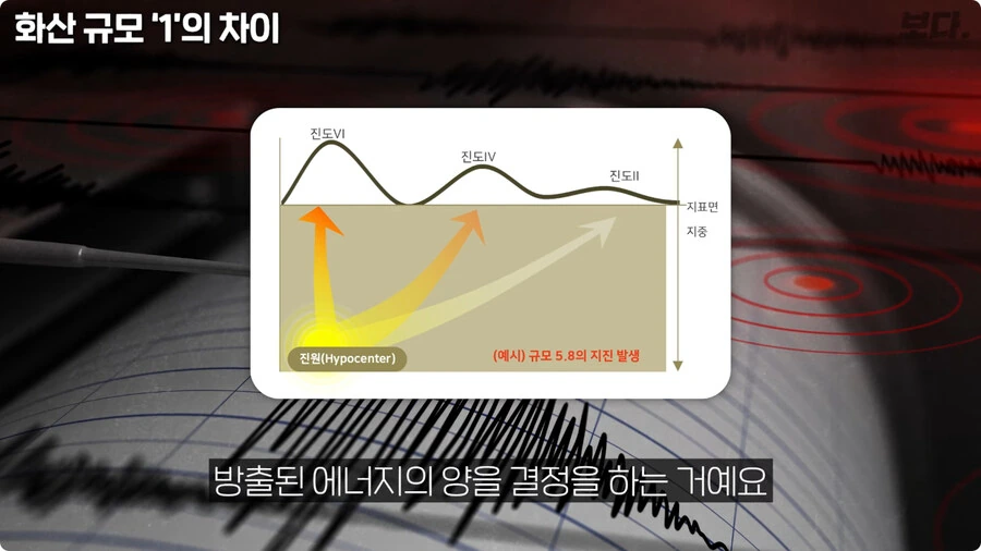 화산 규모 1의 차이.jpg_33.jpg