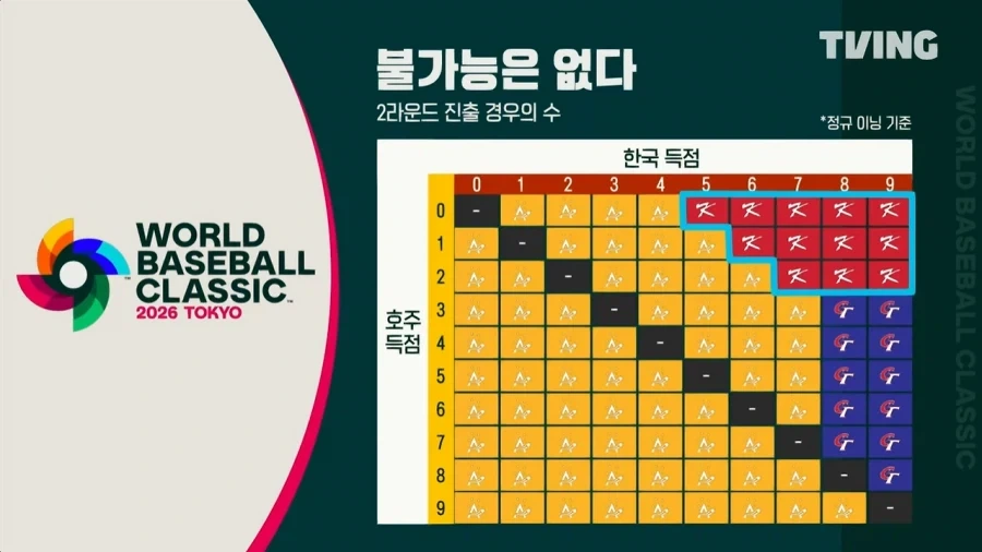 ＇진짜＇ 경우의 수 대표 이미지