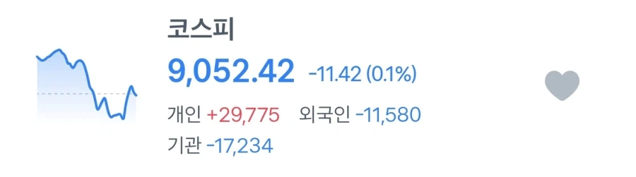 코스피 최종 하락으로 귀찮아진 주식 보유자들_1.webp