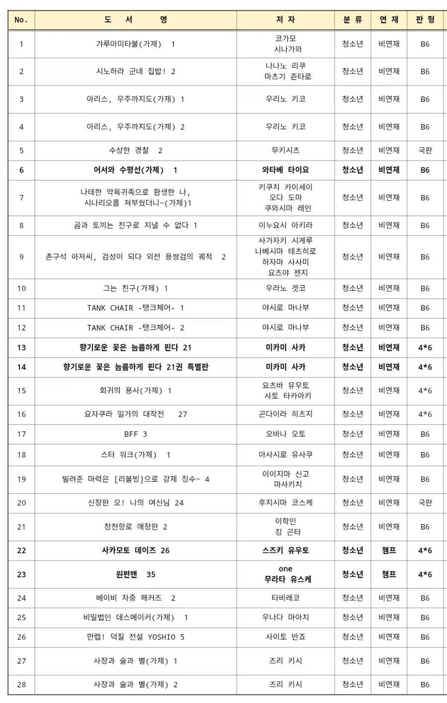 대원씨아이㈜ 단행본 출시 예정표 (2026년 6월 2차 (코믹/챔프))_1.webp