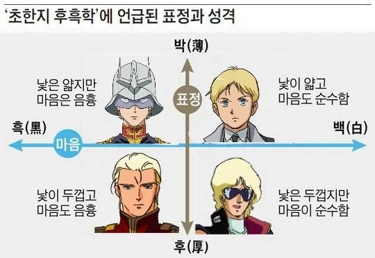 ＇초한지 후흑학＇으로 본 샤아 아즈나블의 표정과 성격 대표 이미지