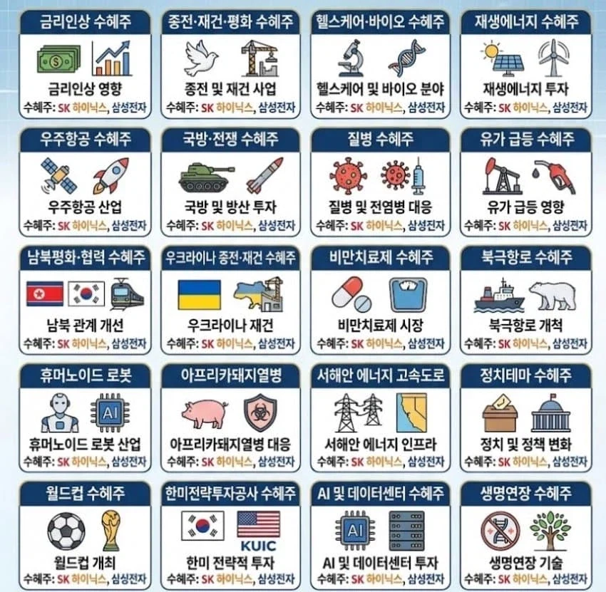 주식) 국장 앞으로 남은 수혜주들 정리.jpg_1.webp