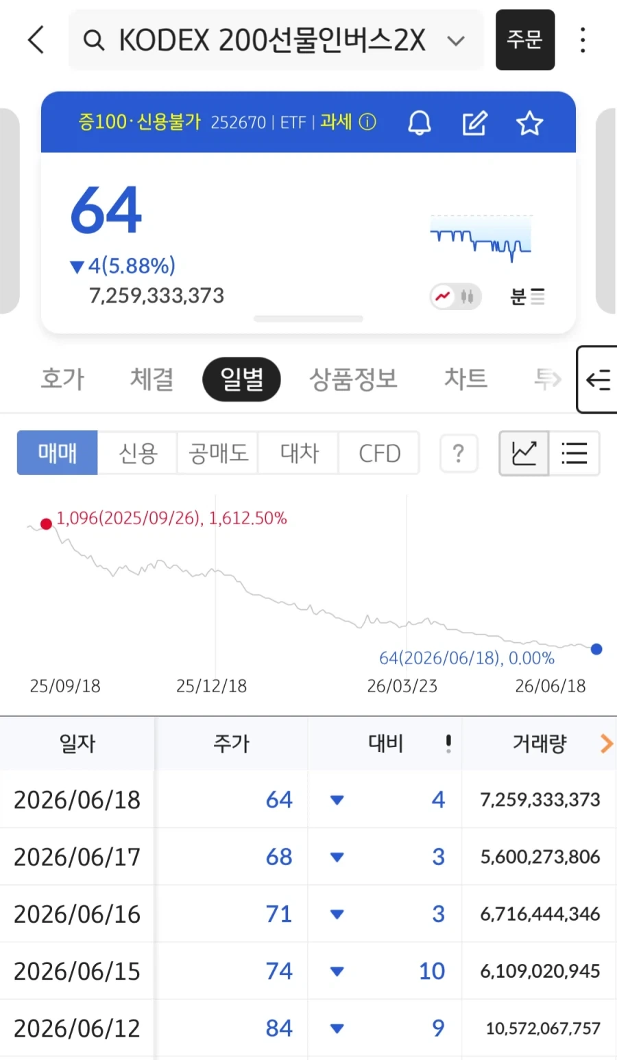 주식) 코스피 9000시대 곱버스의 가격이 궁금해졌다_1.webp