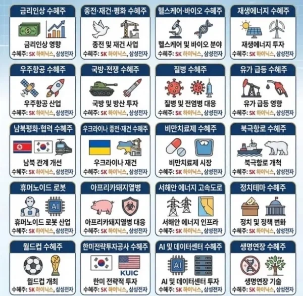 SK하이닉스, 삼성전자 주식이 앞으로도 유망할 수밖에 없는 이유_1.webp