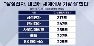난 걍 삼전 하닉 주가에 대해 뭔 이론을 안만들기로 생각 했음_1.webp