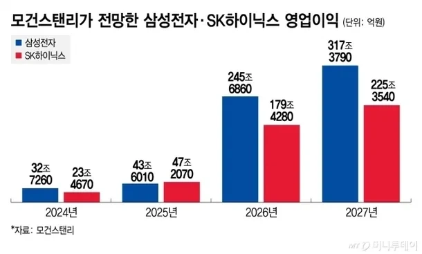 난 걍 삼전 하닉 주가에 대해 뭔 이론을 안만들기로 생각 했음_2.webp