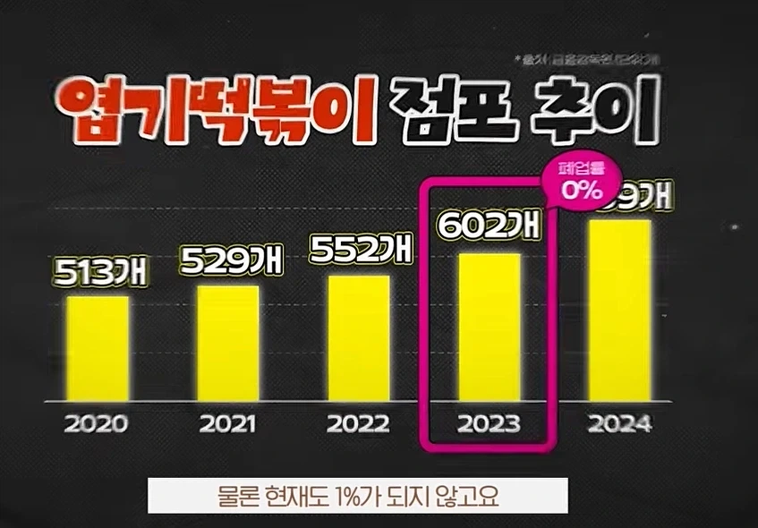 페업율 쩌는 프렌차이즈_1.webp